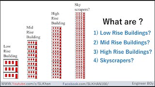 what are low rise and high rise buildings what are skyscrapers  Civil engineering [upl. by Ajiram]