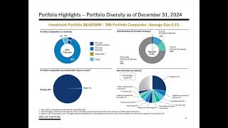 Golub Capital BDC Inc GBDC Q1 2025 Earnings Call amp Full Presentation [upl. by Jefferson737]