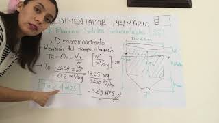 Diseño Sedimentador Primario 34 [upl. by Ymmot615]