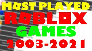 The Most Played Roblox Games 20032021 June [upl. by Ardolino550]