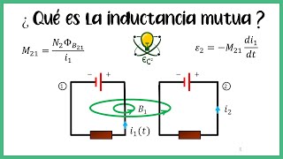 14 Inductancia Mutua  Explicación [upl. by Breban]