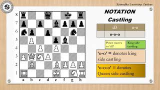 Chess NOTATION [upl. by Nager]