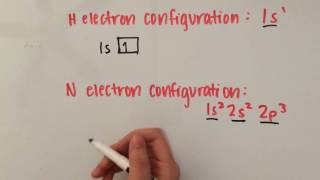 How to Write Orbital Diagrams [upl. by Yragerg650]