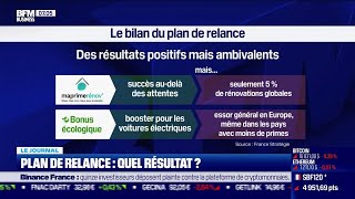 Plan de relance quel résultat [upl. by Ayinat]