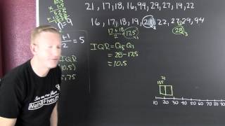 Construct a Box and Whisker Plot by Hand [upl. by Arama]