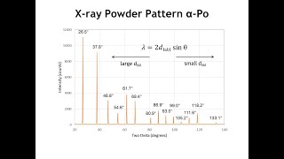 Diffraction Lecture 17 Indexing Diffraction Patterns of Cubic Crystals [upl. by Ahsyad]