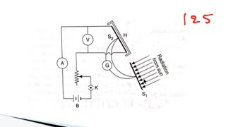 pyrheliometerconstruction working clear explanation with notes [upl. by Ettecul]