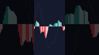 Best Settings for MACD Trading Indicator [upl. by Ayanaj369]