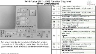 Ford Fusion 20132018 Fuse Box Diagrams [upl. by Anallise]