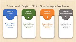 Registro Clínico Orientado por Problemas [upl. by Mora]