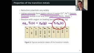 Oxidation States and Redox Properties of Transition Metals  OpenStax Chemistry 2e 191 [upl. by Phillipp]