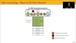 USENIX Security 21  Blind InOnPath Attacks and Applications to VPNs [upl. by Acirrehs598]