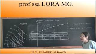 PROFILO ALTIMETRICO NERO PARTE 4 CODICE 5026D [upl. by Llig966]