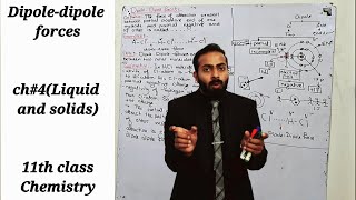 Part1 Dipoledipole forces  ch4liquid portion  11th class Chemistry [upl. by Sublett]