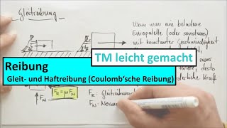 Reibung Teil 1 von 4 Gleit und Haftreibung [upl. by Godewyn]