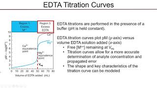 Modelling an EDTA Titration Curve [upl. by Tiff]