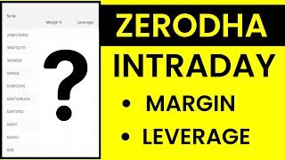 Zerodha Margin Explained  Zerodha Intraday Margin For Equity  Zerodha Margin Calculator [upl. by Haleemak]