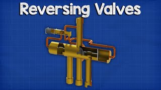 Reversing valve  Heat Pump How it works Operation [upl. by Ardien]