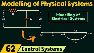 Modelling of Physical Systems [upl. by Dnomasor]