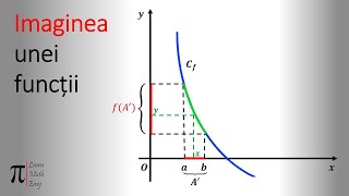 Imaginea unei functii [upl. by Arleta]