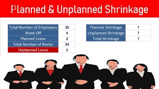 Shrinkage Calculation in BPO  Call Center [upl. by Claudius]