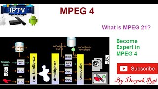 MPEG4 [upl. by Molloy]