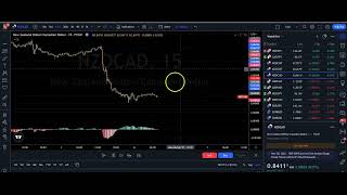 Using The Replay Mode For Backtesting in Tradingview Trading View Tutorial [upl. by Lipcombe]