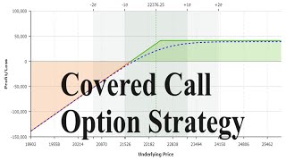 Covered Call Option Strategy [upl. by Leasia427]