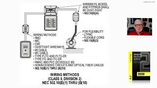 How to read an electrical diagram Lesson 1 [upl. by Ortiz]