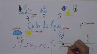 Ciclo da água [upl. by Aselehc]