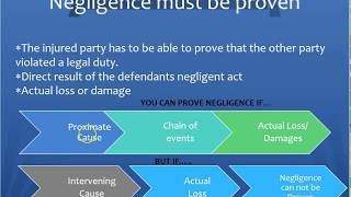 Insurance Elements of Negligence negligent [upl. by Kylen]