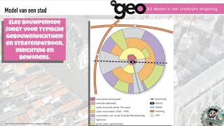 De Geo bovenbouw vwo 5e editie Wonen in Nederland §31 Wonen in een stedelijke omgeving [upl. by Ark]