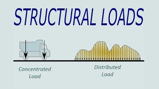 Structural Analysis Loads  Distributed and Point Load [upl. by Hamitaf984]