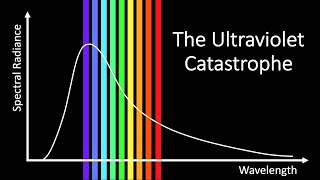 What is the Ultraviolet Catastrophe [upl. by Nesyla]