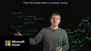 How the Kubernetes scheduler works [upl. by Ydac]