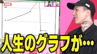 【DJふぉい】人生のグラフを紹介する あの時から下がり始めて… 【ふぉい切り抜き レペゼン切り抜き RepezenFoxx DJ社長】 [upl. by Barbaraanne199]