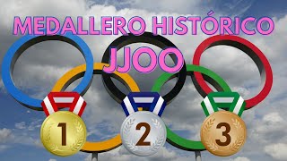 🥇🥈🥉 MEDALLERO HISTÓRICO de los Juegos Olímpicos de Verano hasta Tokio 2020 [upl. by Hazel71]