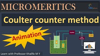 Coulter Counter Method Animation  Conductivity Method of particle analysis  Micromeritics [upl. by Oel]