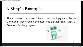 flowchart with ChatGPT and python flowchart graphicviz chatgpt openai tutorial gpt chatbot [upl. by Rakel]