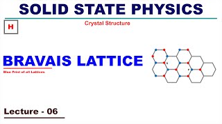 Bravais Lattice  Crystal Structure [upl. by Eiznekcam]