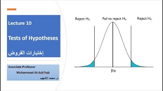 101 Testing of Hypotheses شرح إختبار الفروض [upl. by Stavros]