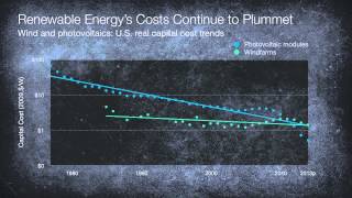 Solar powers rapid growth and the myth of storage breakthroughs necessity [upl. by Jahncke]