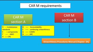 DGCA CAR M SUBPART B Accountabilityresponsibilities for ownersoperatorsCAMOAMO PART 1 [upl. by Yelsnik]