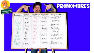 Todos los PRONOMBRES en INGLÉS explicados fácilmente [upl. by Inessa]