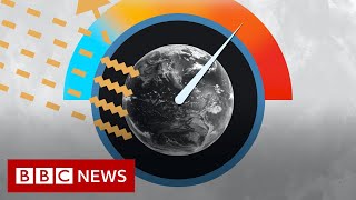 Why CO2 matters for climate change  BBC News [upl. by Alban557]