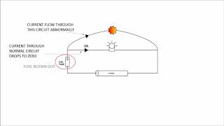 Overload vs Short circuit Explained [upl. by Poucher234]