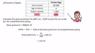 Motor Insurance KSSM Form 5 [upl. by Nylorak]