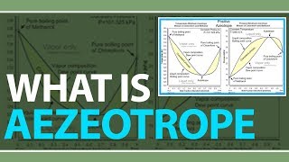 What is Azeotrope  Types of Azeotrope  Azeptrope Examples  Physics Concepts amp Terms [upl. by Zildjian]