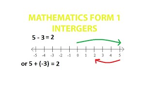 FORM 1 MATHEMATICS INTEGERS AND THE NUMBER LINE [upl. by Tunnell311]