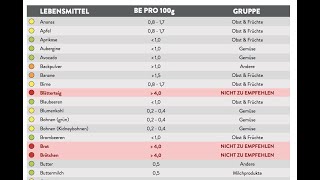 BE Tabelle zum Ausdrucken [upl. by Meece]